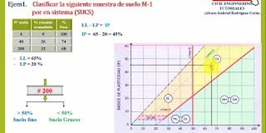 Imagen ilustrativa de Clasificacion suelos en Alto Hospicio