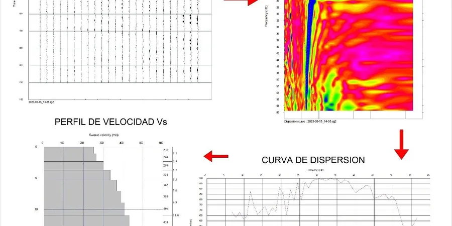 Imagen ilustrativa de Masw vs30 en Alto Hospicio